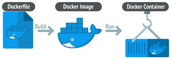 Docker начало