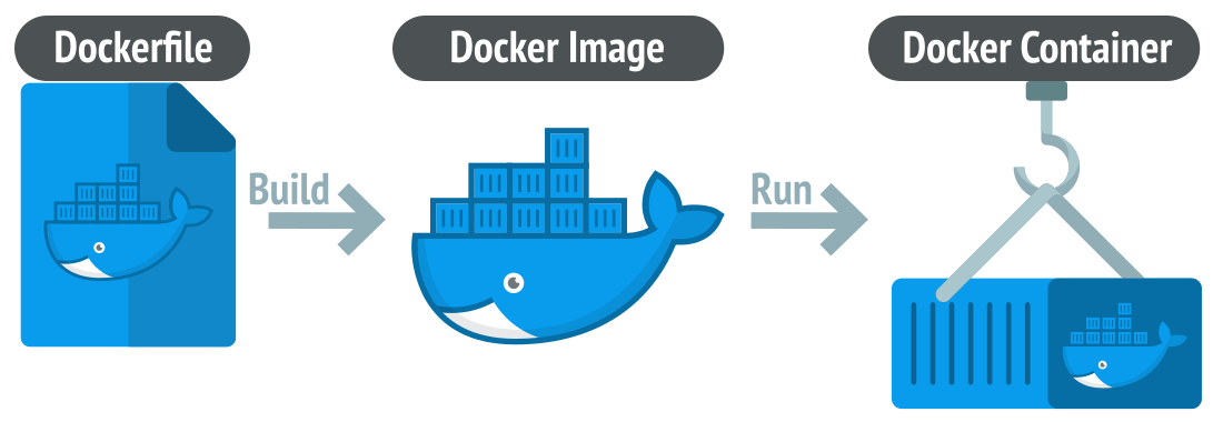 Docker начало