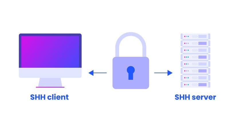 Правильная безопасная настройка SSH